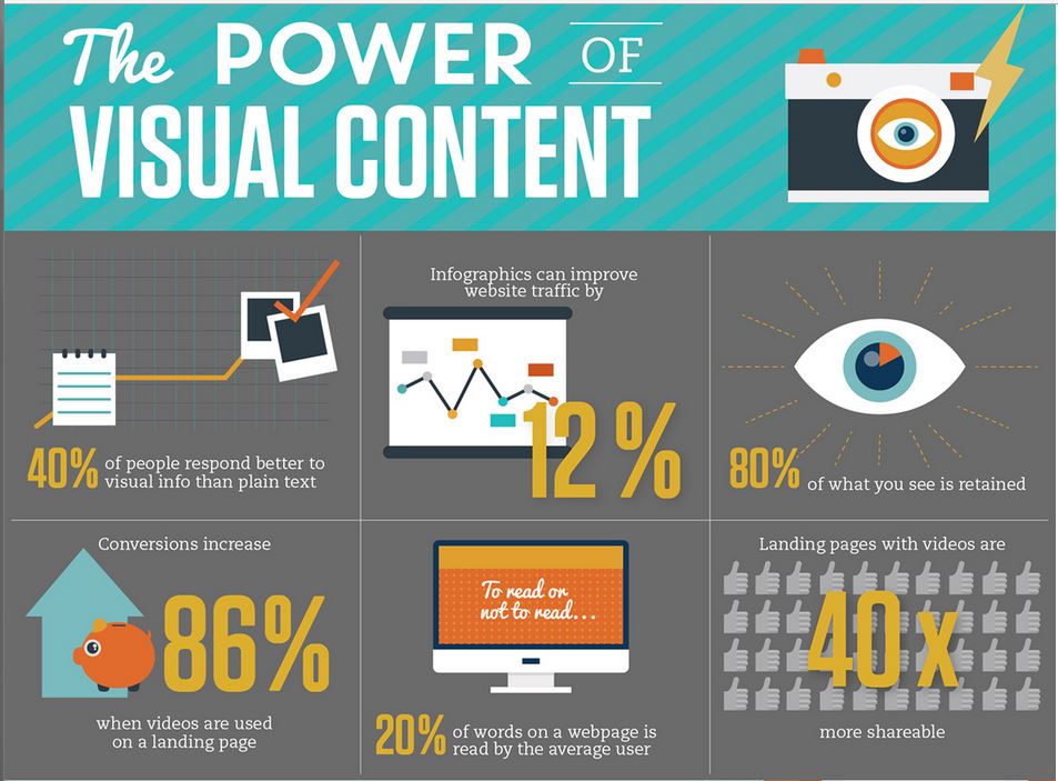 visual_content_infografica.jpg