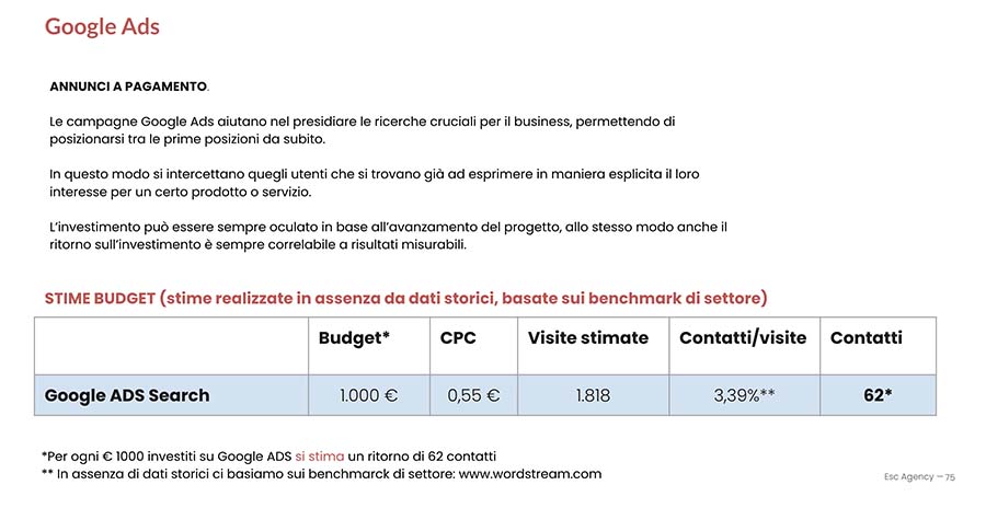 Pubblicità online e comunicazione col cliente