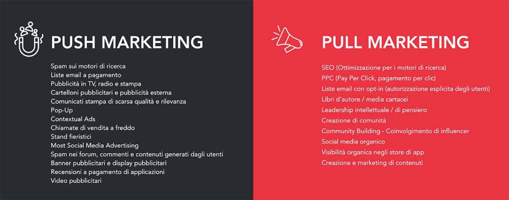 push marketing vs pull marketing